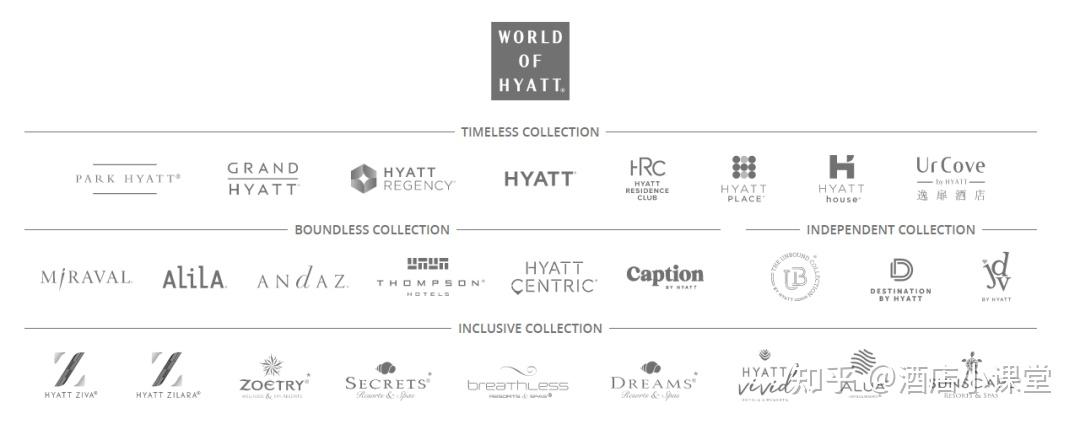 凯悦|Hyatt,全球知名的酒店集团 - 知乎