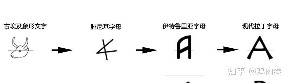 为什么说中国是世界上唯一一个文明没有中断的国家？其他文明古国如何中断的？