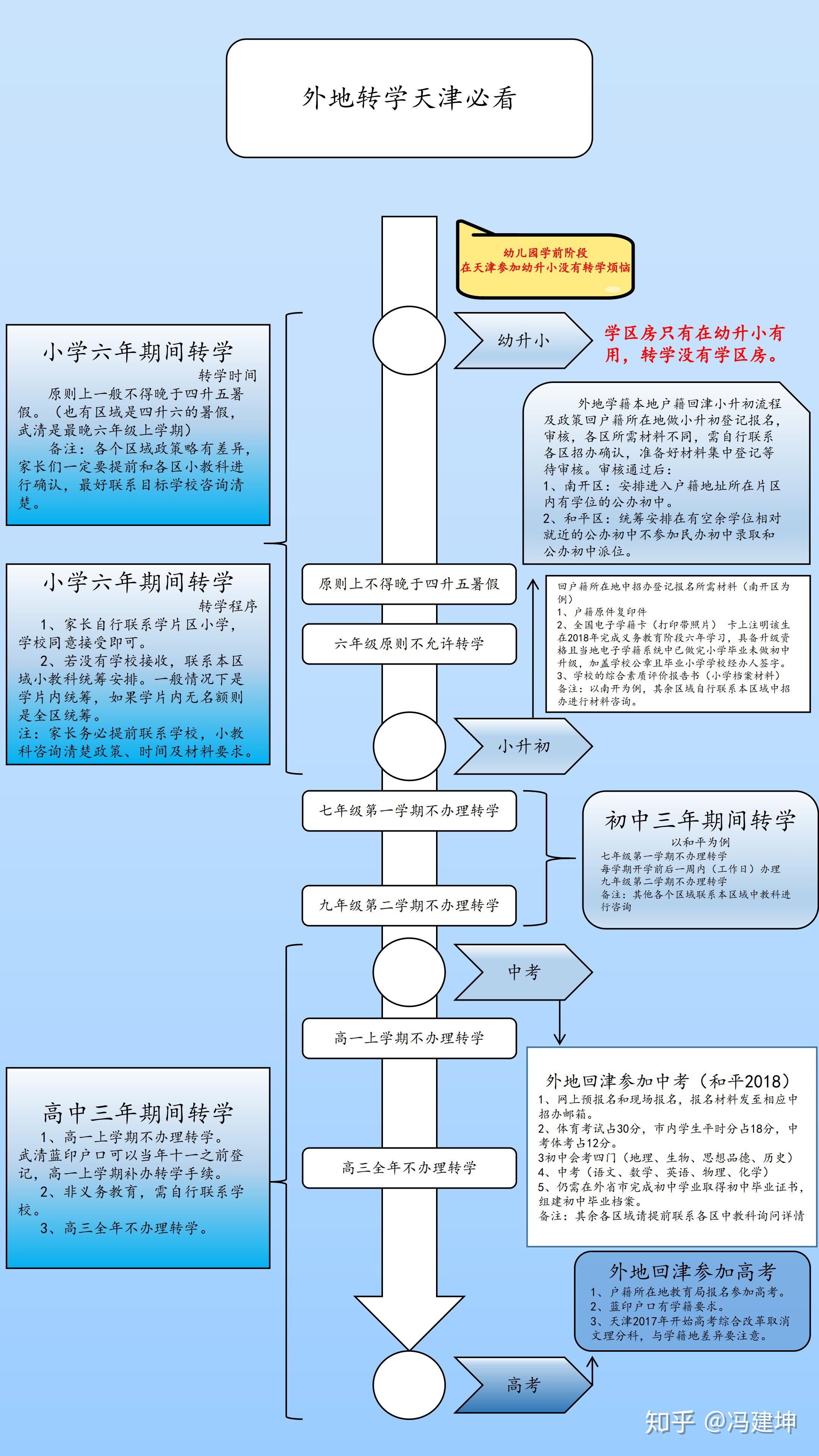 外地落户天津的子女随迁转学流程附电话