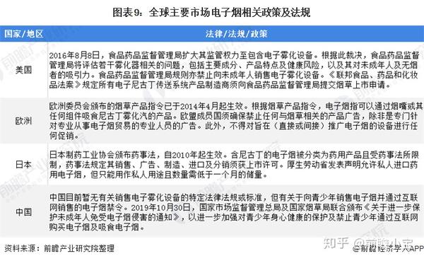 2020年全球电子烟市场规模及发展趋势分析 监管政策推动行业整合(图17)