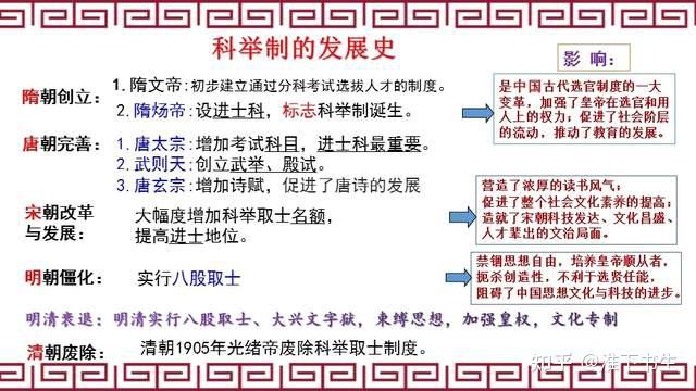 中国古代选官制度的演变(注明朝代、制度名称、标准及其评价)? - 知乎