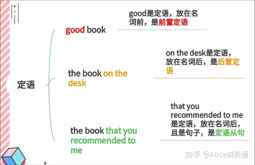 定语和定语从句的区别 - 知乎
