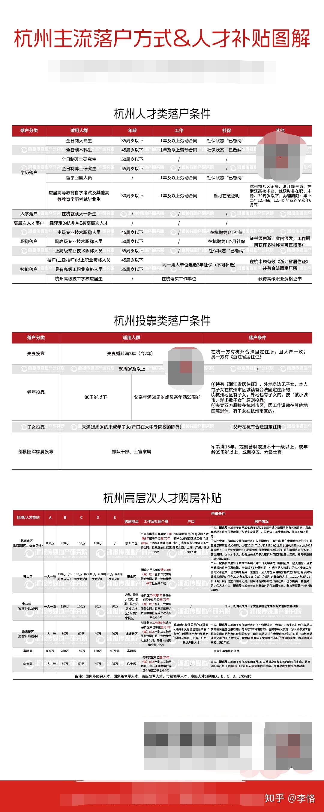 杭州购房政策疑点全解:限购限贷限售、摇号、无房户、人才房...... - 知乎
