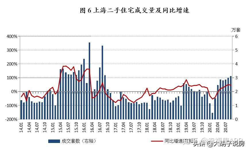 上海房价趋势(上海房价趋势走势怎样)