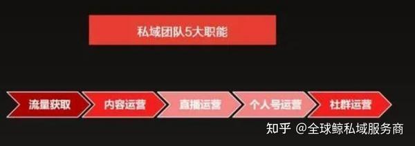 企微私域营运中的四个关键性营运分项_chan_(企微代营运)