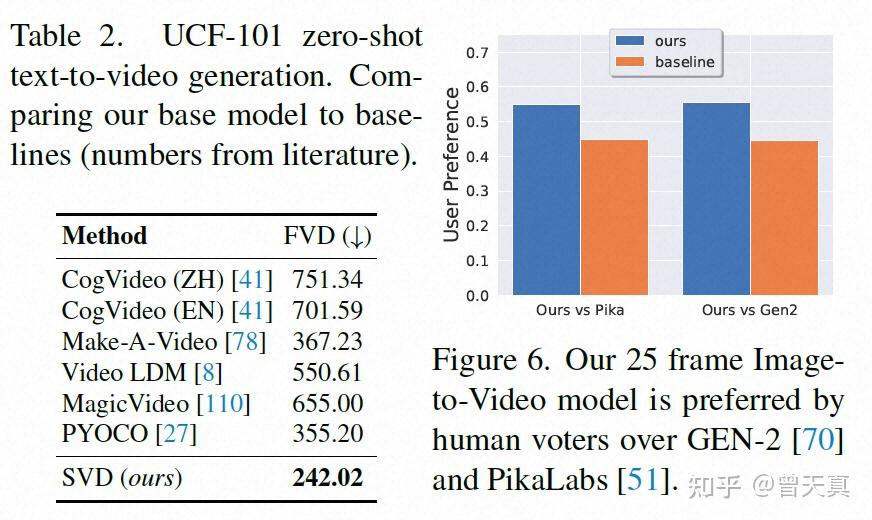 【AIGC-AI视频生成系列-5】Stable Video Diffusion -长文解读视频/3D生成变革的开始 - 知乎