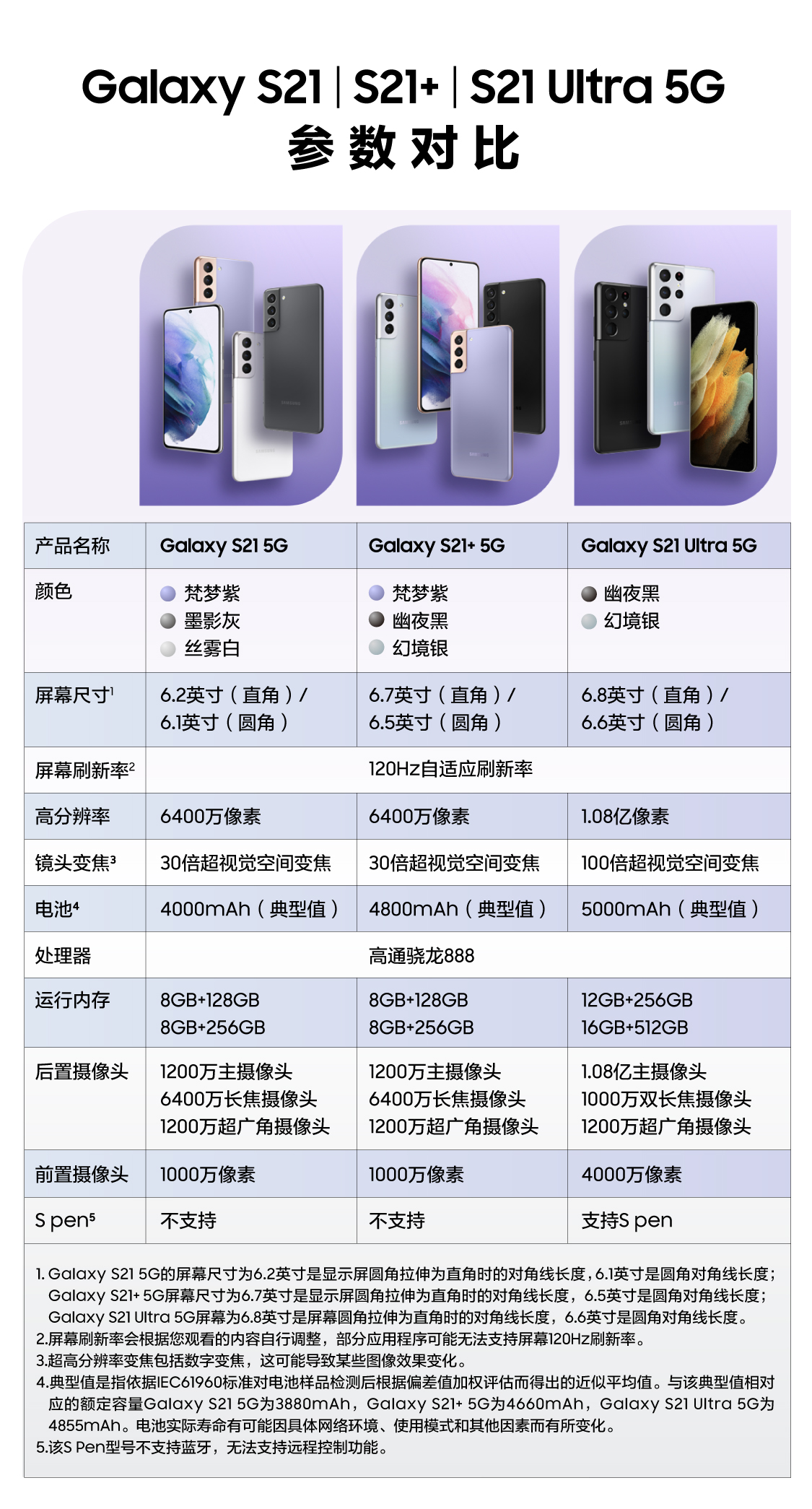 三星s21对比小米11图片