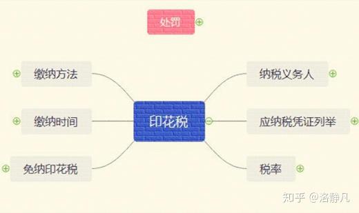 小税重罚别让细节毁了你