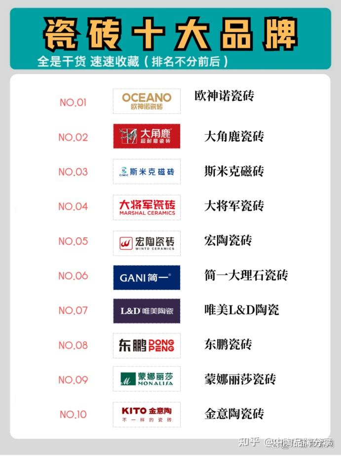 高品质瓷砖怎么选?瓷砖十大品牌榜单发布! - 知乎