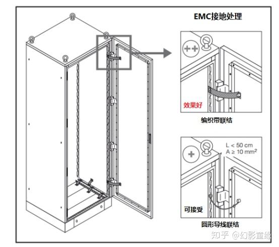 电箱柜门是否必须接地? - 知乎