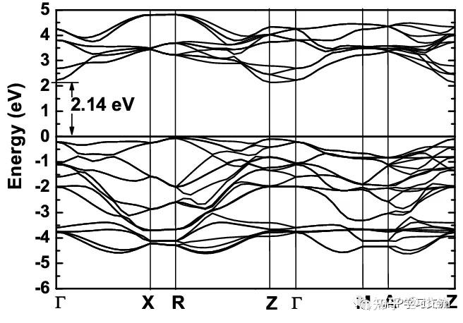 光催化材料的能带结构(2)-带隙低估