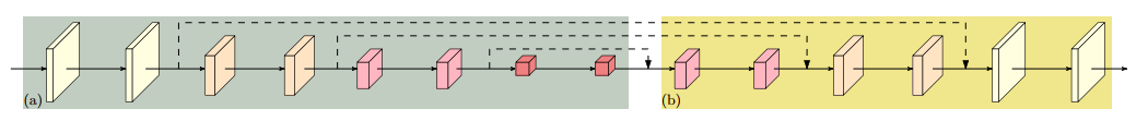 HR-Net： Deep High-Resolution Representation Learning for Visual ...