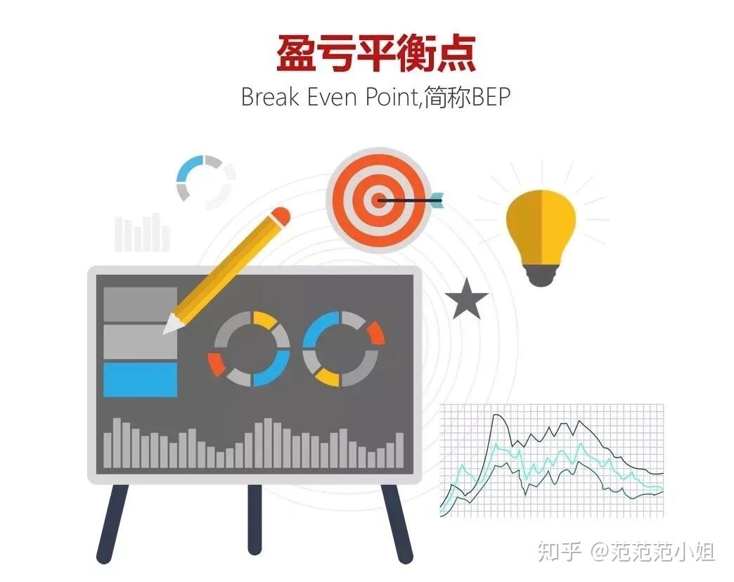 二次抵押的盈亏平衡点精算法