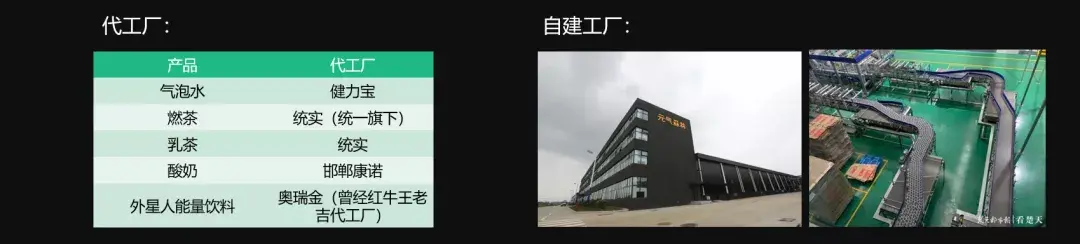 12000字解读元气森林:套利与降维的游戏-元气森林的简介