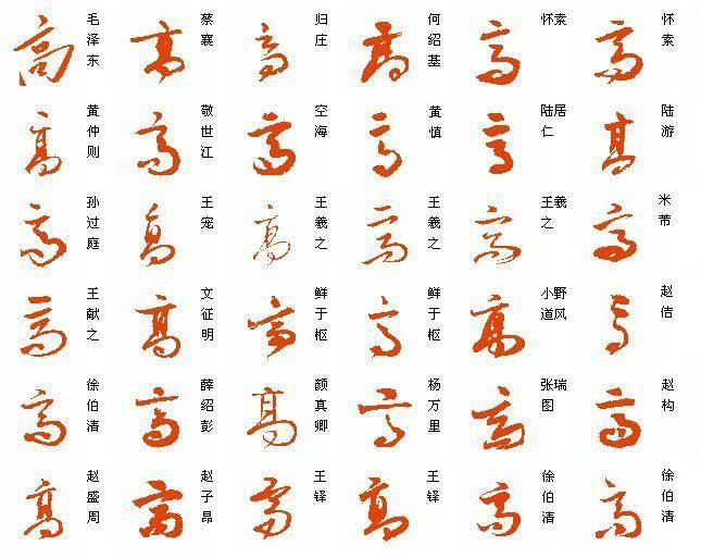 为什么很多老师都会把"高","等"等字简写,那是什么字? - 知乎