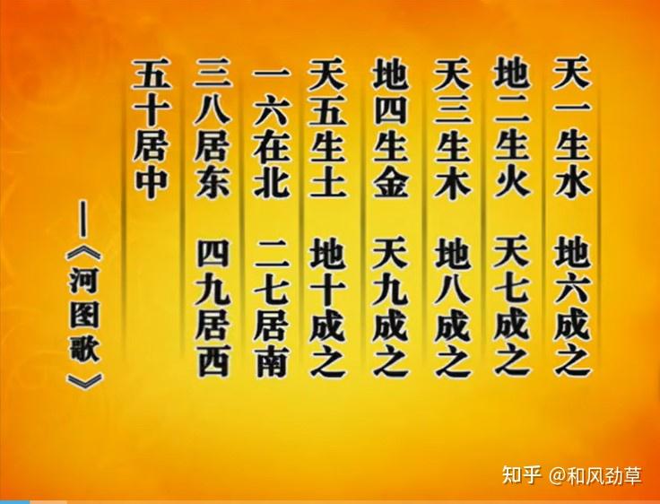 《河图歌》对河图中总结了象背后的数:天一生水,地六成之,地二生火,天