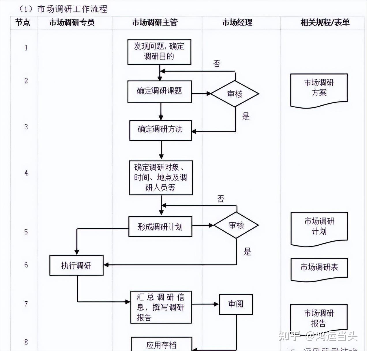 数字化转型核心流程图(多图必备收藏) - 知乎