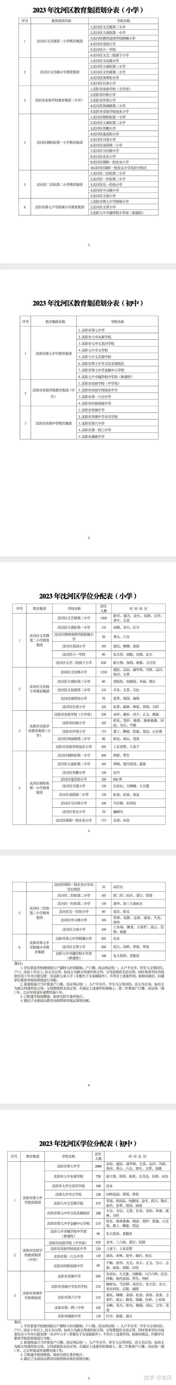 2023年沈阳400所中小学最新学区划分，请查收！ - 知乎