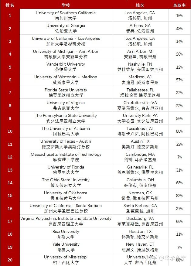 安娜堡大学 大学排名图片