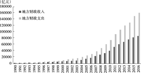 GDP考核模式_鸣人仙人模式(2)