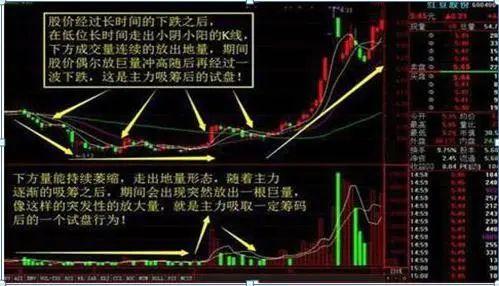 中国股市:如果你持有的股票万手大单不断买入,股价却一直下跌,你知道是怎么回事吗? - 知乎