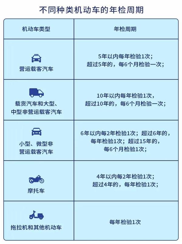 中型轿车,大型轿车,小型普通客车,小型越野客车,小型专用客车,微型