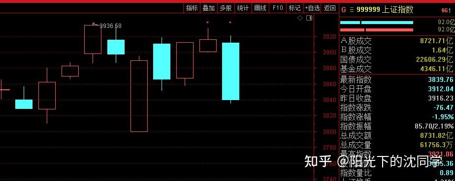 如何看待 2025 年 10 月 17 日 A 股市场行情? - 知乎