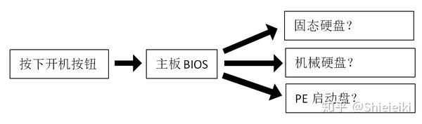 win10 安装硬盘分区