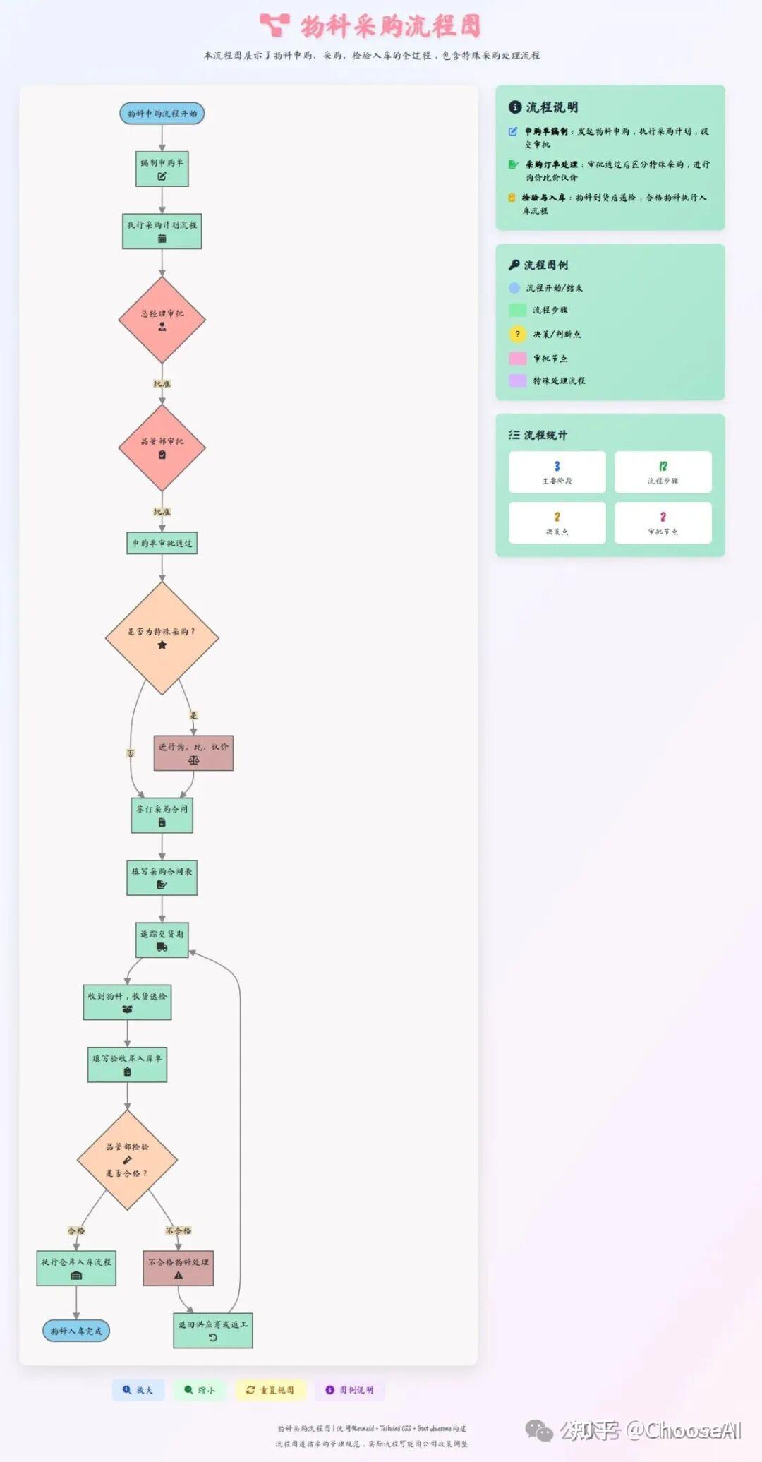 神了!Deepseek+mermaid的逻辑图吊打国外的notion、napkin - 知乎