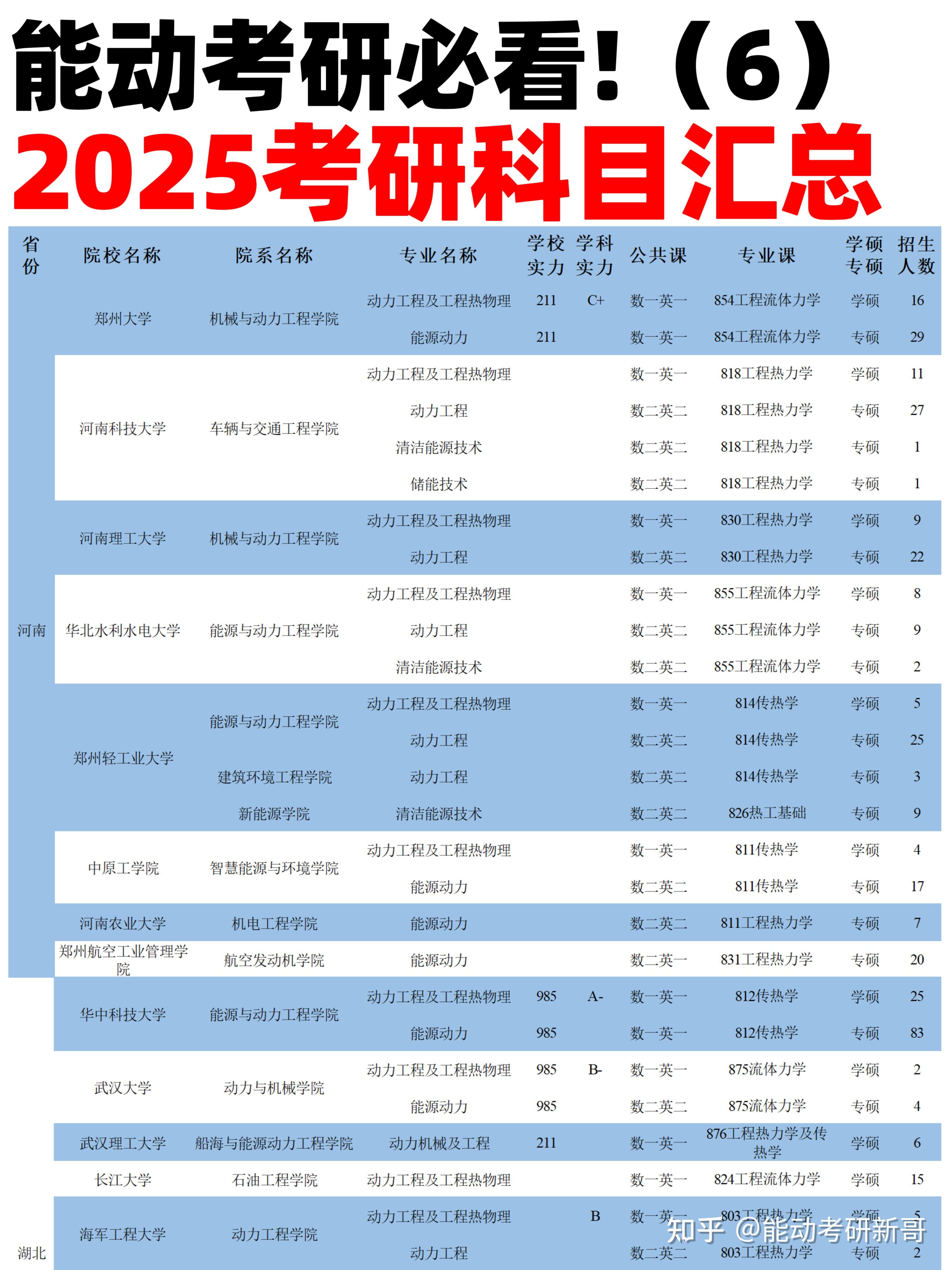 能动考研必看考研科目汇总豫鄂湘粤篇