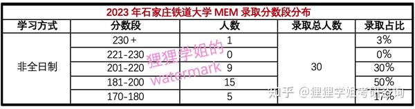 石家莊鐵道大學最低錄取分數線_石家莊鐵道大學2024年錄取分數線_石家莊鐵道大學高考錄取分數線