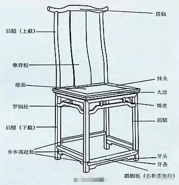 一文带你领略中国古代 八大名椅 的各具千秋 知乎