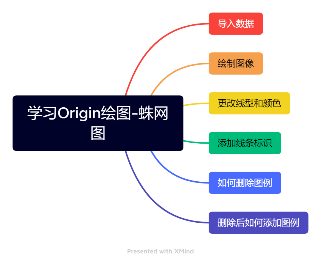 蛛网思维导图怎么画图片