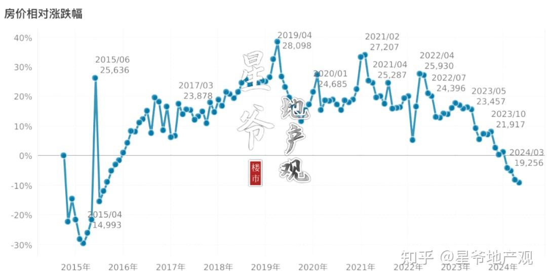 苏州疫情折线统计图图片