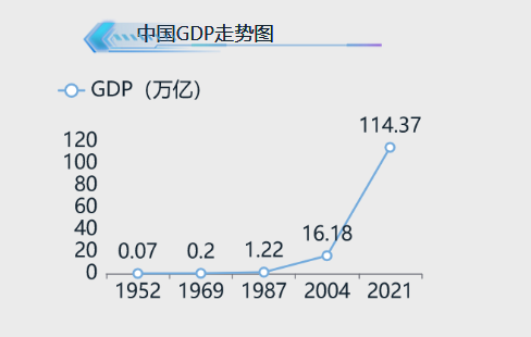 数据可视化经验分析:世界人口突破80亿,中国人口增长有哪些趋势