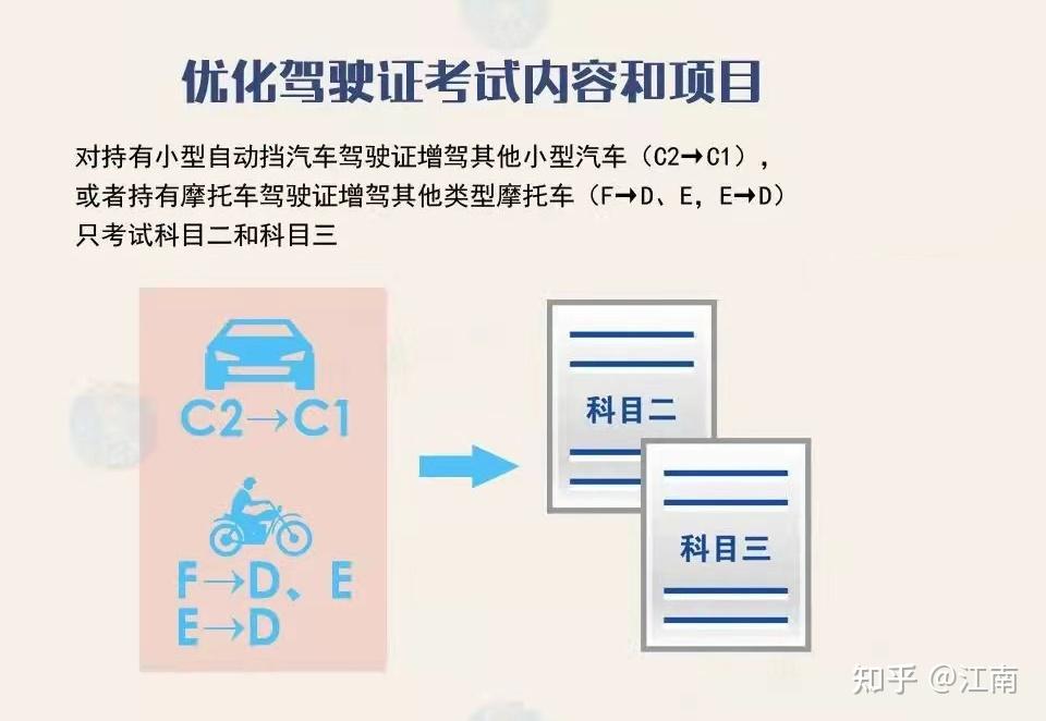 2022年4月新規定對摩托車駕照考試影響