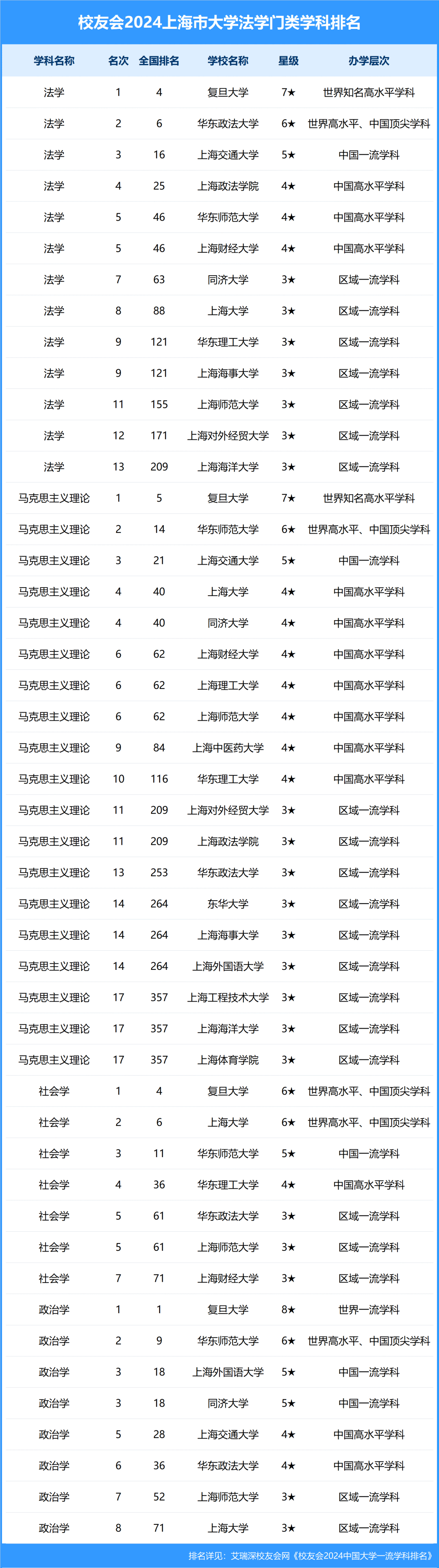 同济大学考研专业目录(同济大学考研专业目录2022)