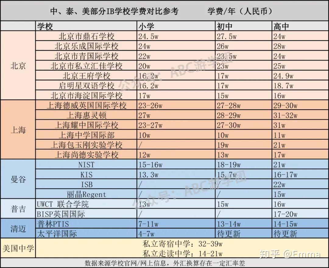 一篇带你了解什么是含金量最高的IB课程- 知乎