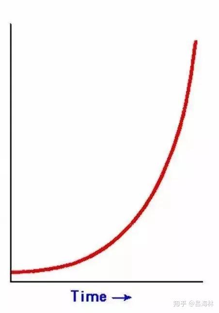 图3,飞轮指数曲线