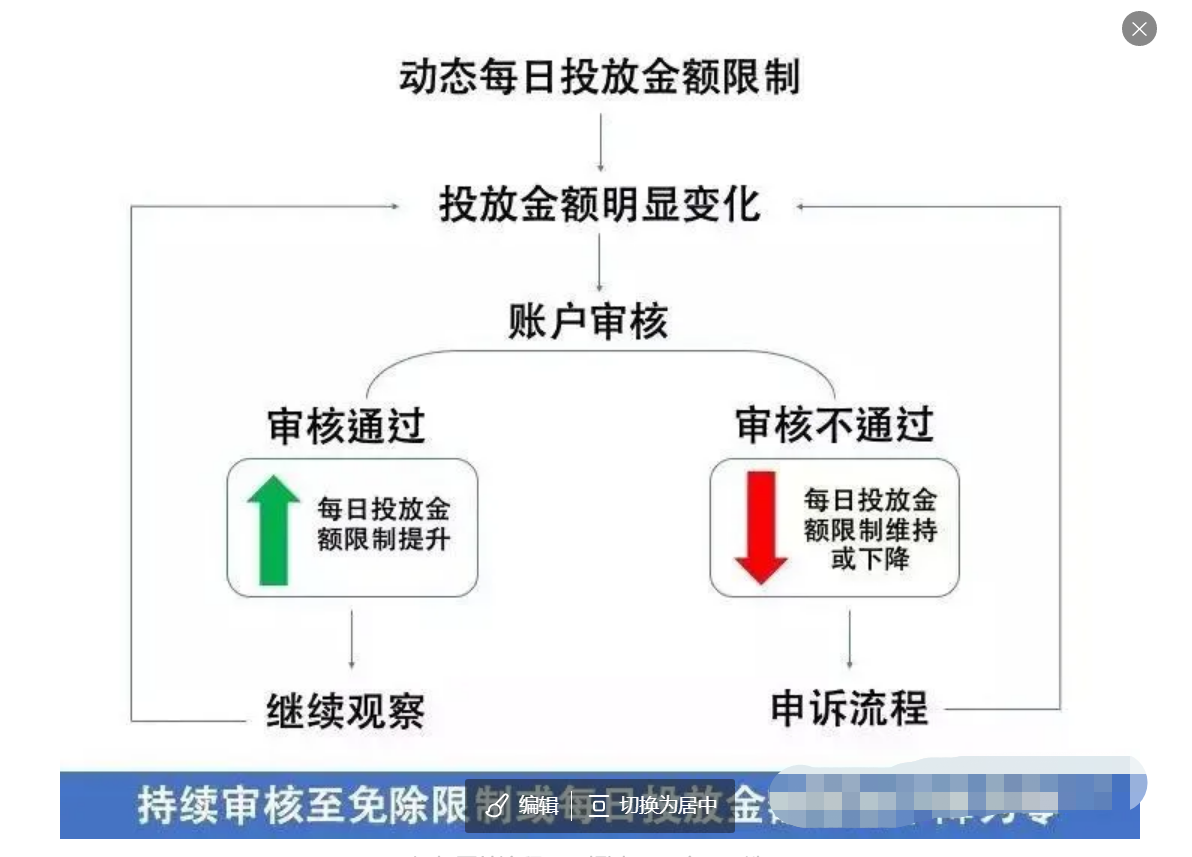 Facebook二不限/三不限和Facebook paBM关系- 知乎