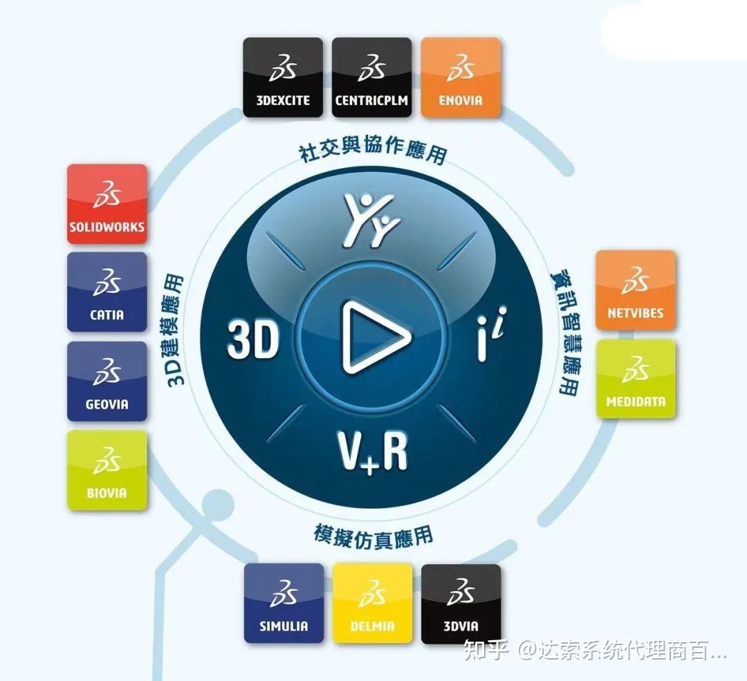 一文带你读懂工业软件巨头达索系统丨达索系统百世慧® - 知乎