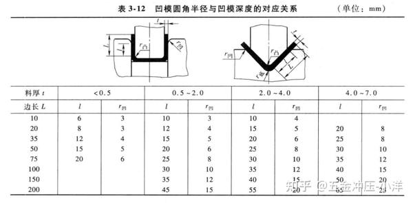 如何提高折弯件质量?这些要点得记住 - 知乎