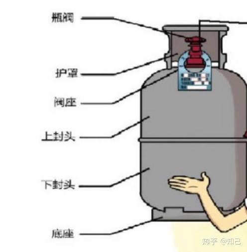 气瓶结构示意图图片