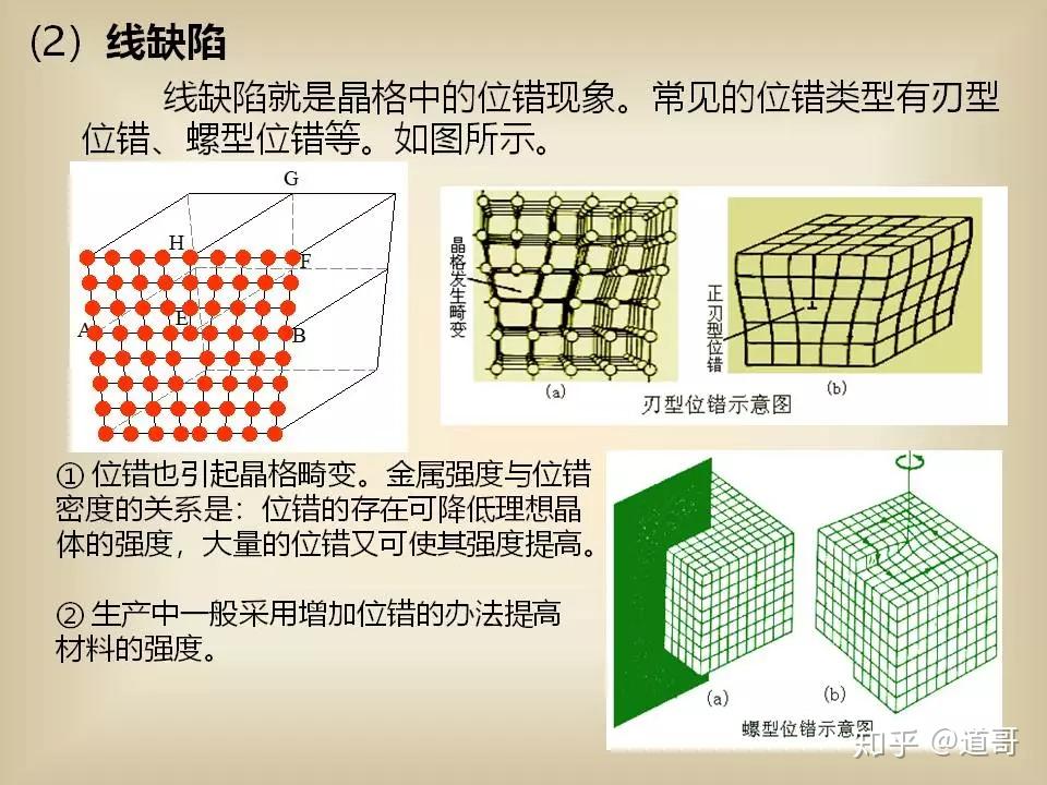 干货丨280张PPT讲全金属材料基础知识 - 知乎