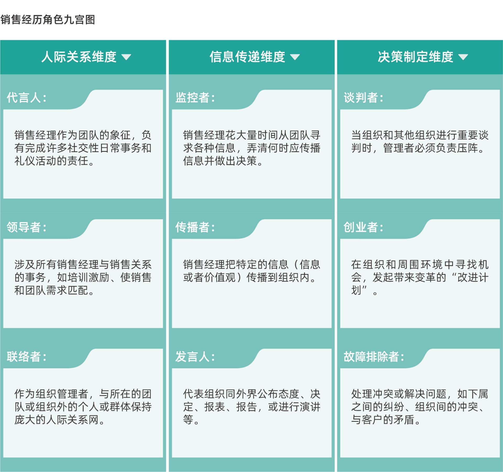 销售团队怎么管理？ - 知乎