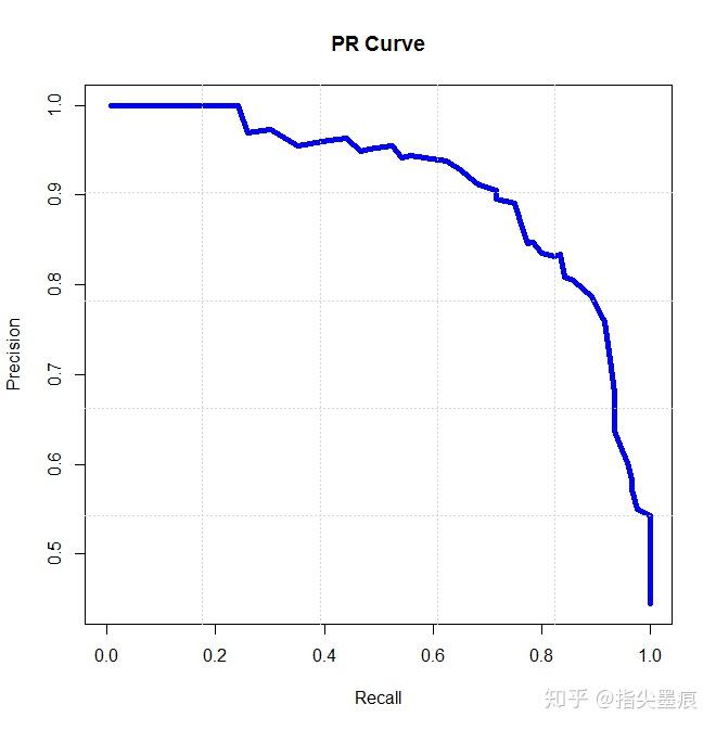 情况,此时一般常使用于评估分类器性能的准确率和错误率就不再适用了