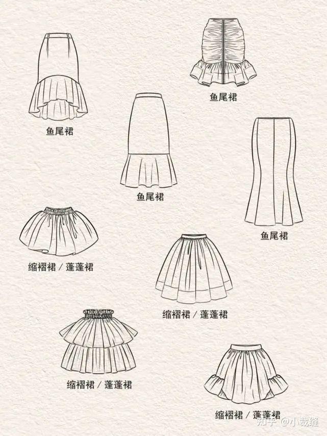 服装设计稿 | 最常用的版型基础款式图 - 知乎