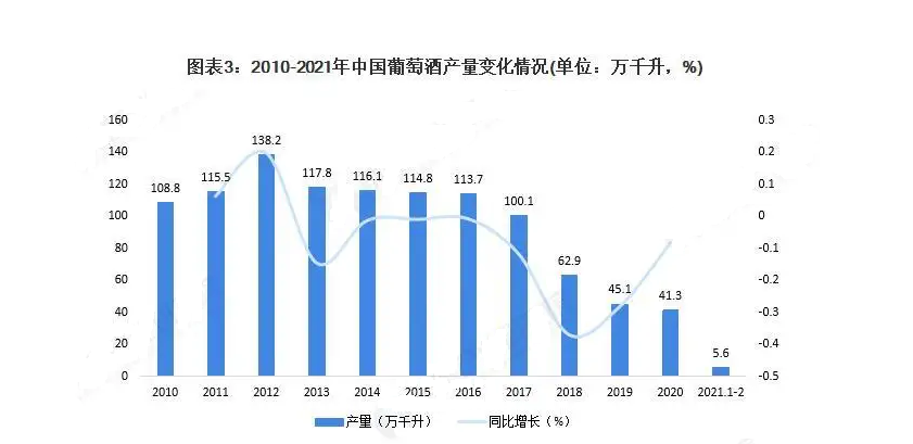 葡萄酒市场现状研究分析 - 知乎