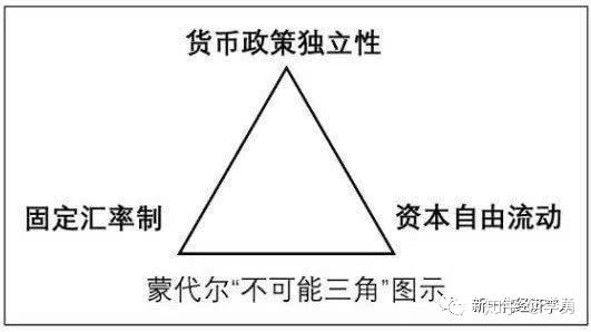 央行的货币政策独立性是指的什么？