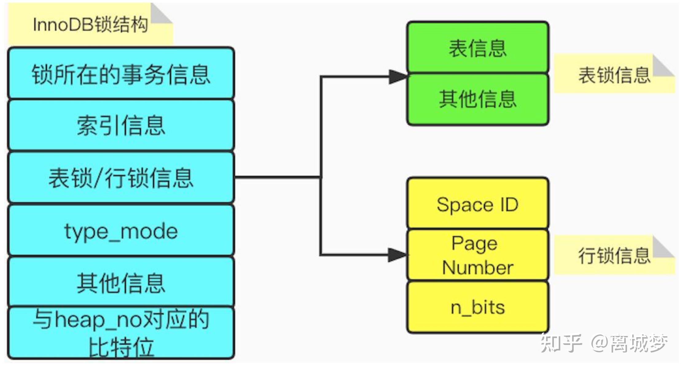 Mysql Mvcc And 锁 知乎